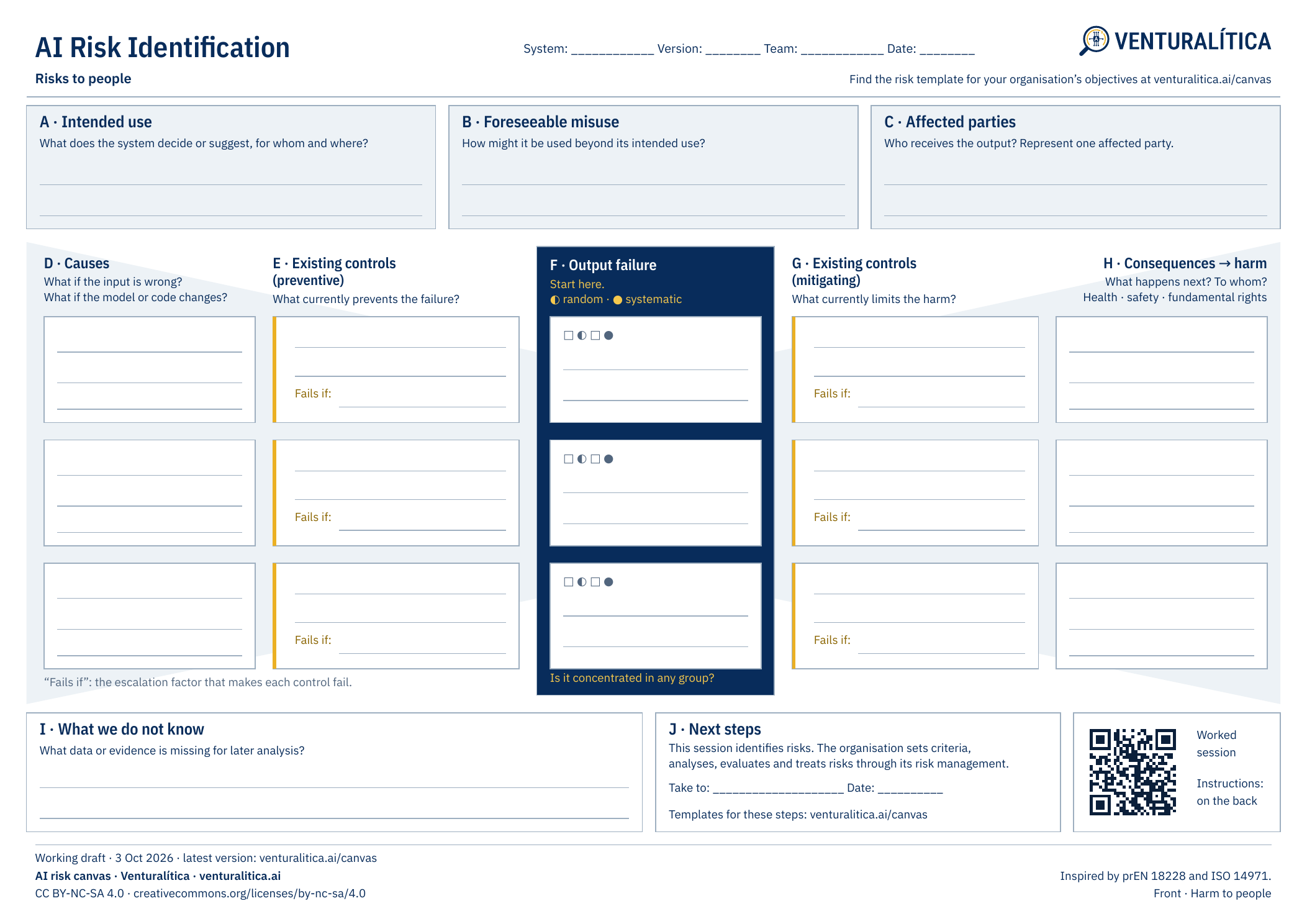 Front of the AI risk identification template for risks to people: causes, existing controls, output failures and consequences.